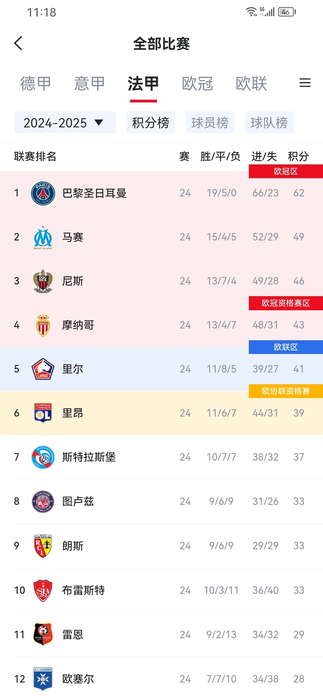 关于欧冠小组赛收官，巴黎止步16强门槛的信息  第2张